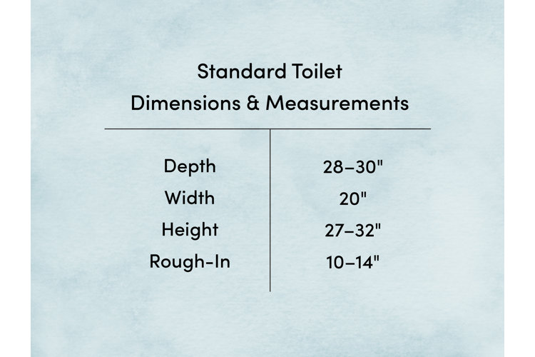 Toilet Dimensions Measurements To Know Wayfair   Default Name 